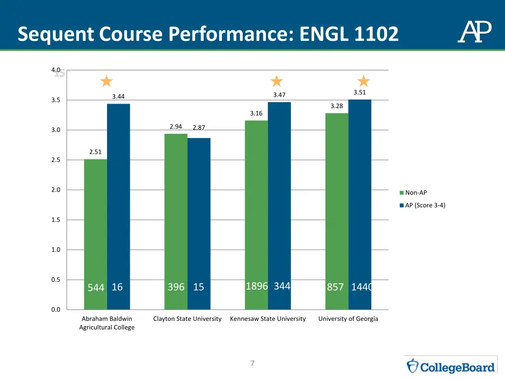 sequent course performance engl 1102 1
