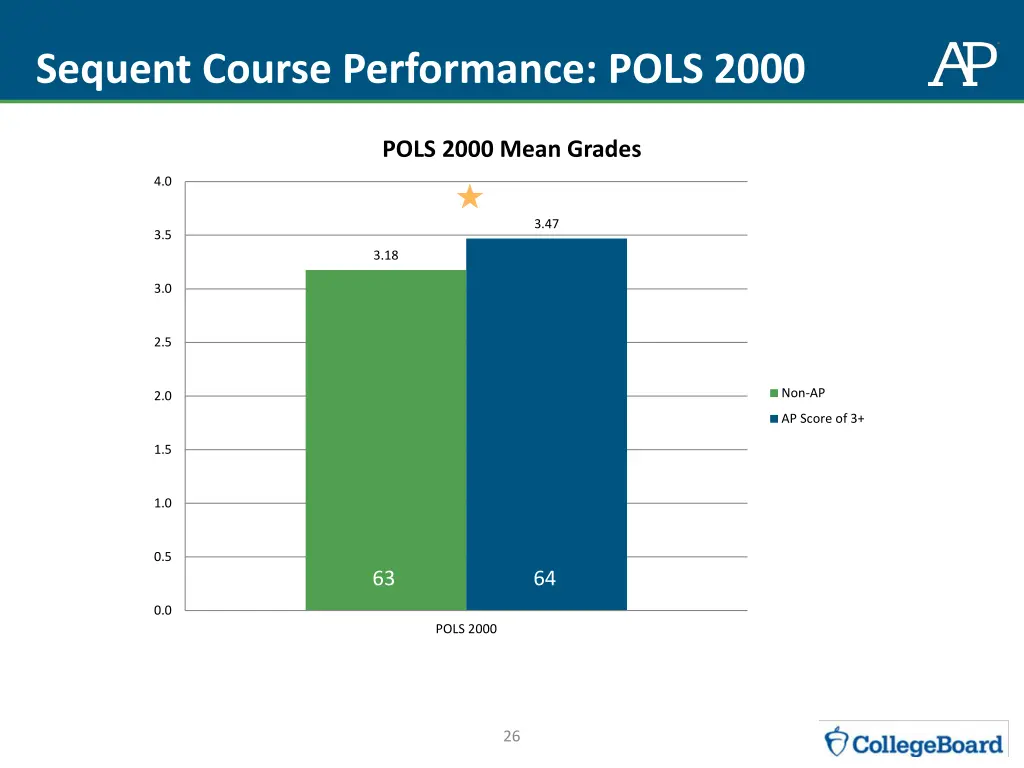 sequent course performance pols 2000