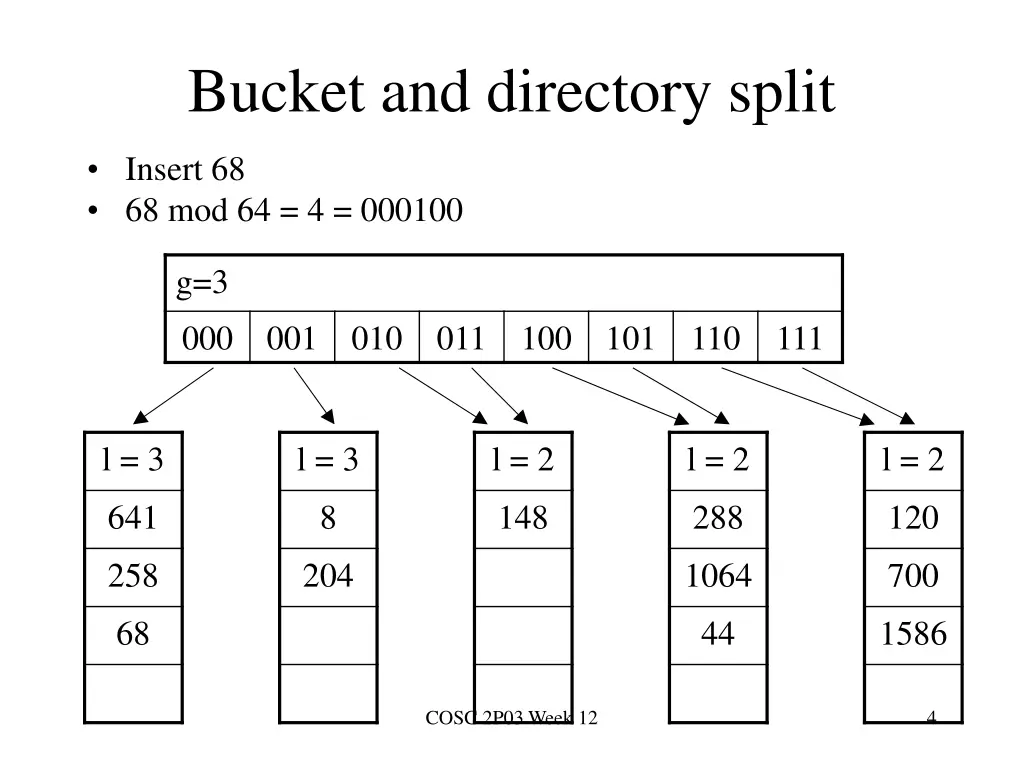 bucket and directory split
