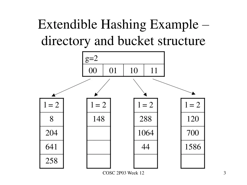 extendible hashing example directory and bucket