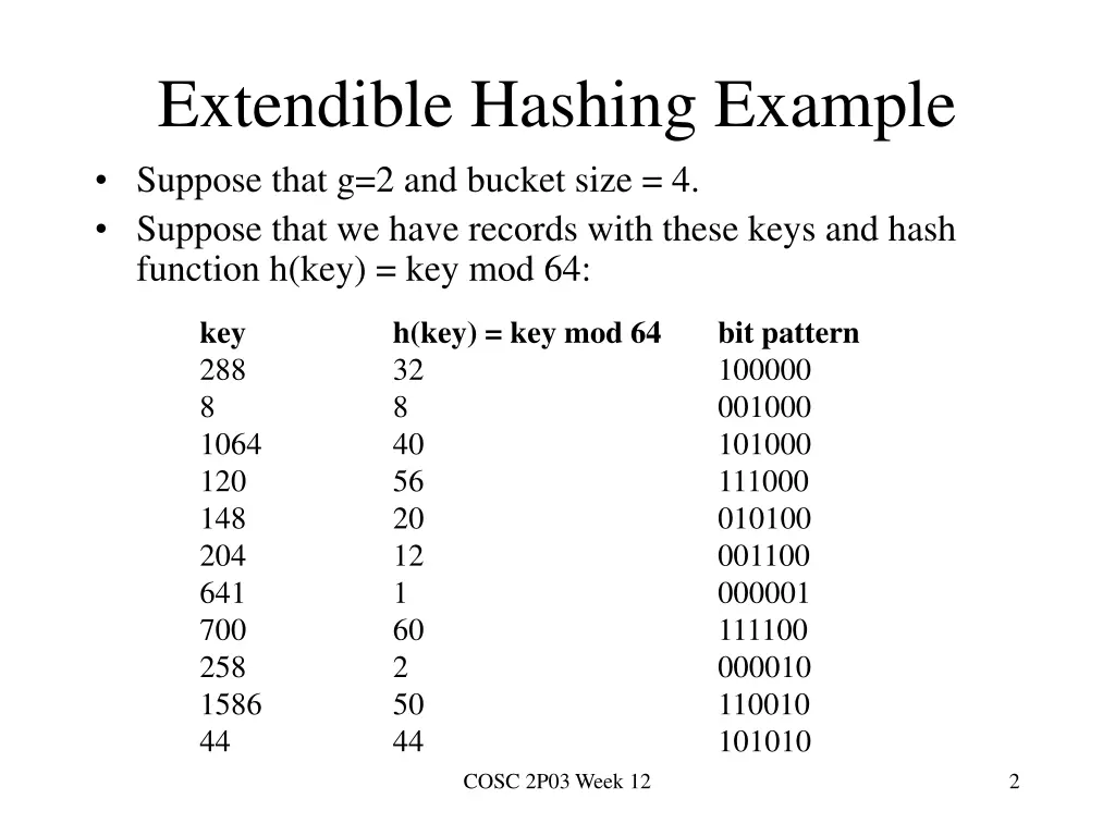 extendible hashing example suppose that