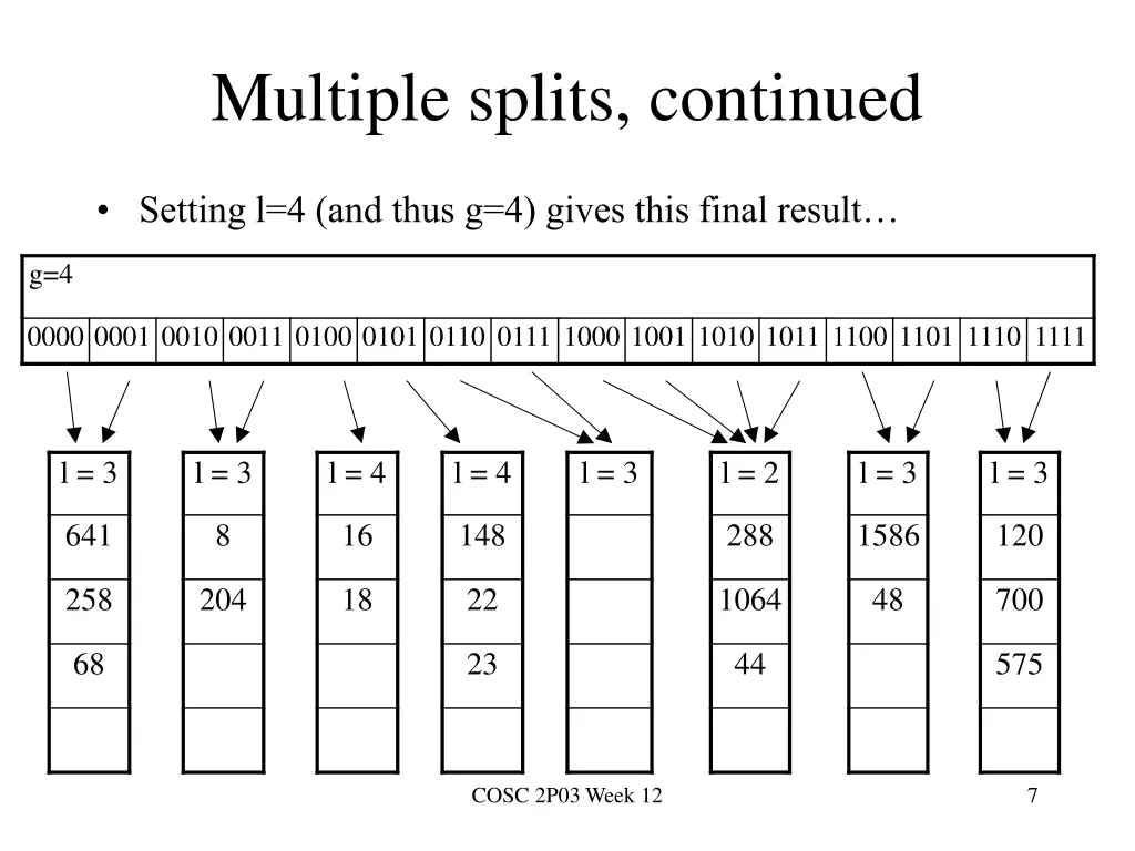 multiple splits continued
