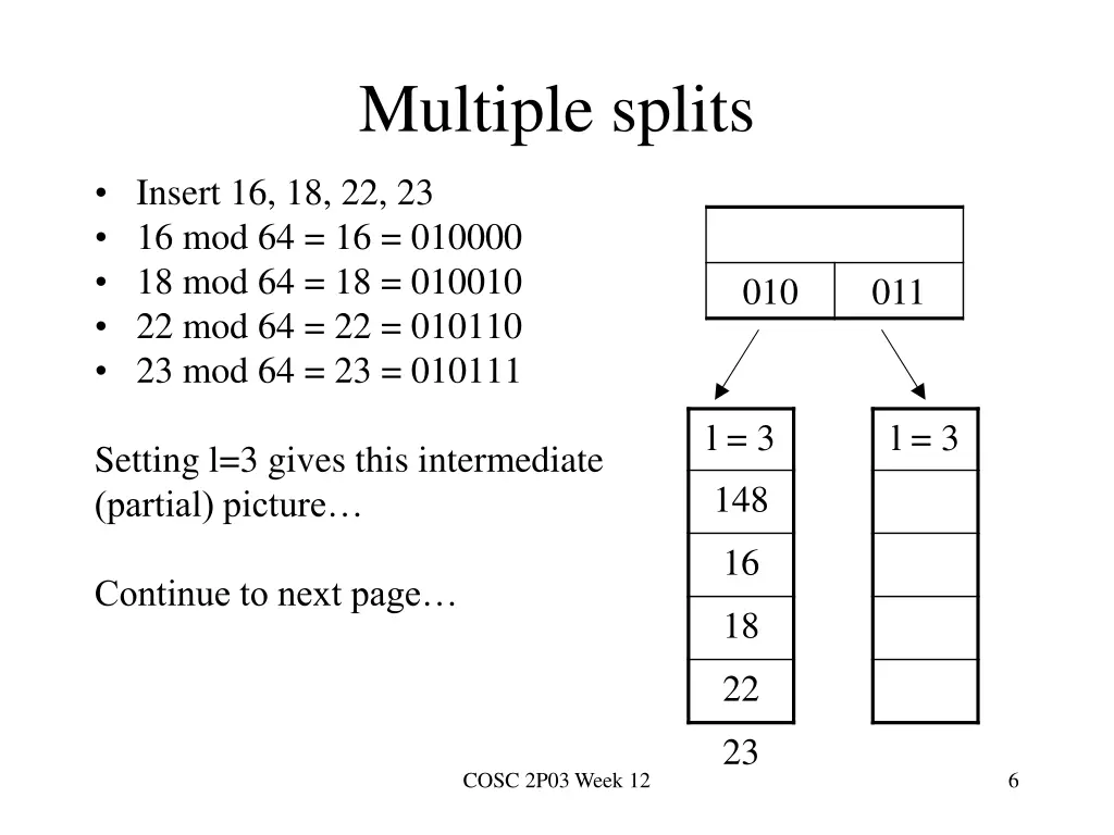 multiple splits