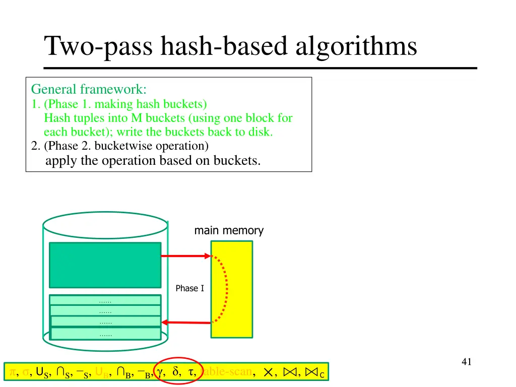 two pass hash based algorithms 1