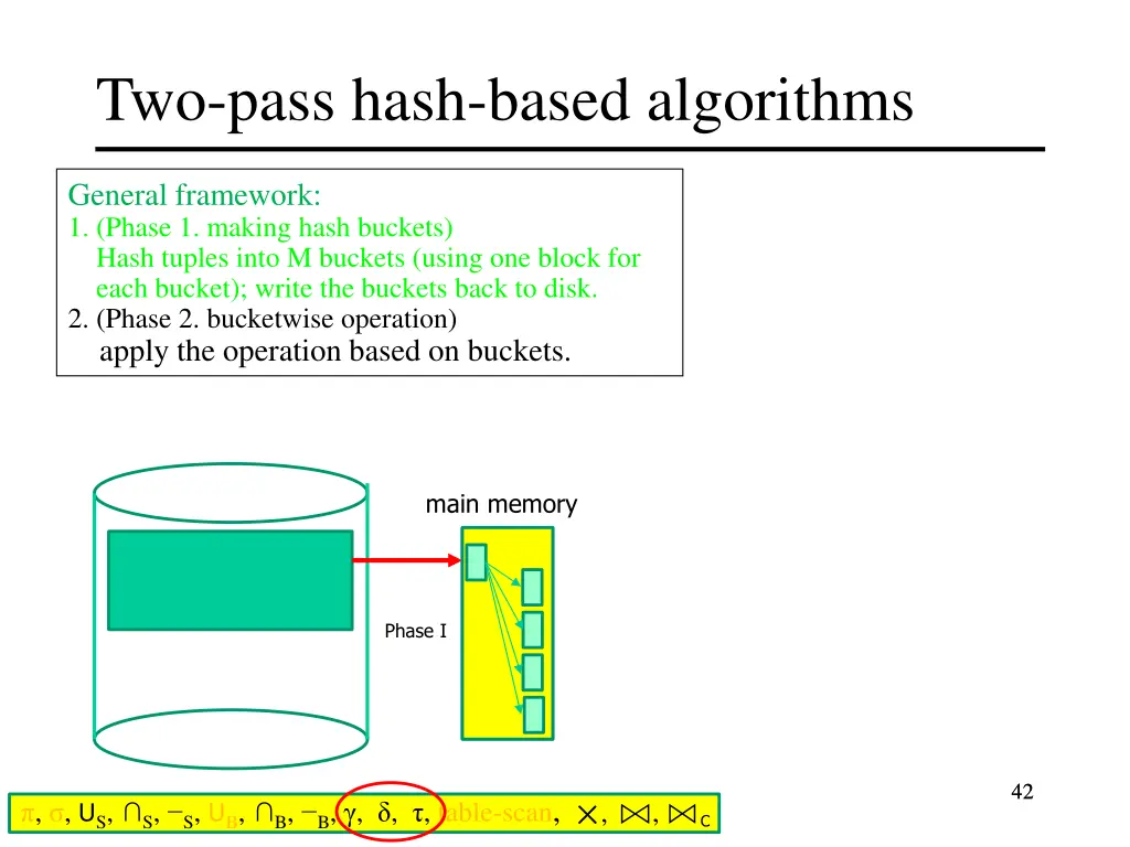 two pass hash based algorithms 2