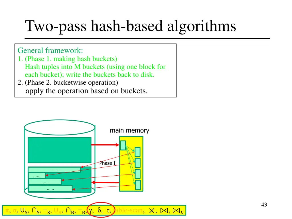 two pass hash based algorithms 3