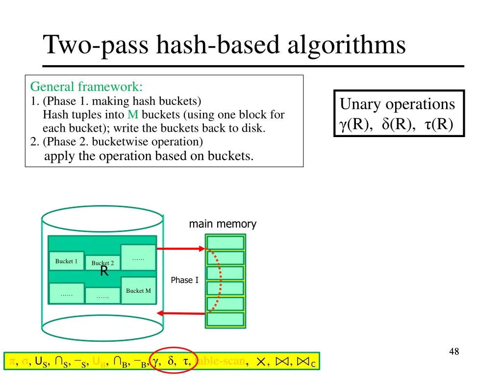 two pass hash based algorithms 8