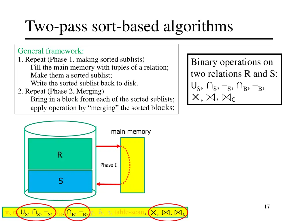 two pass sort based algorithms 11