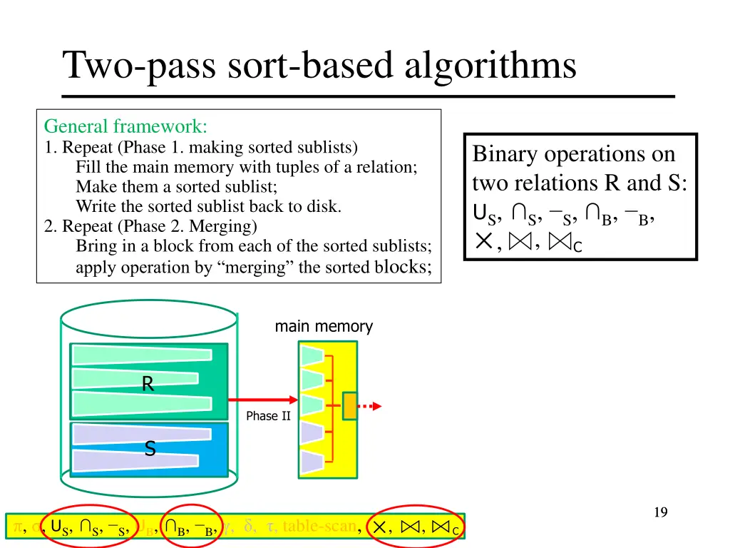 two pass sort based algorithms 13
