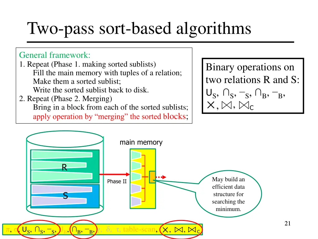 two pass sort based algorithms 15