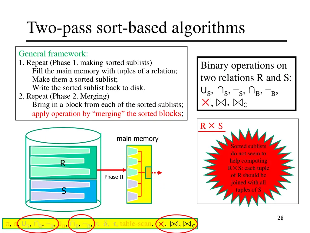 two pass sort based algorithms 22