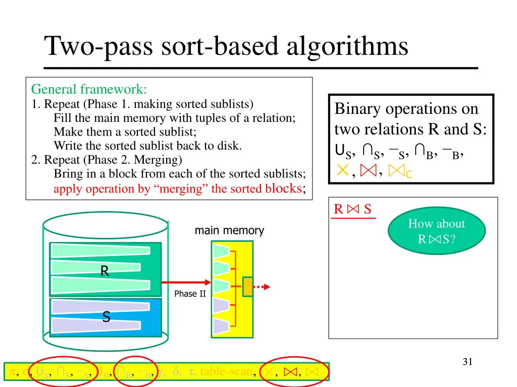 two pass sort based algorithms 25