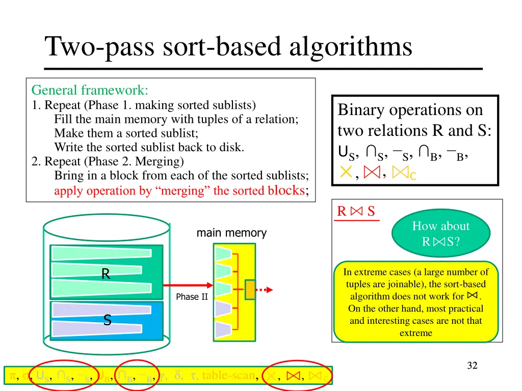 two pass sort based algorithms 26