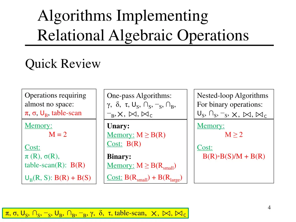 algorithms implementing relational algebraic 1