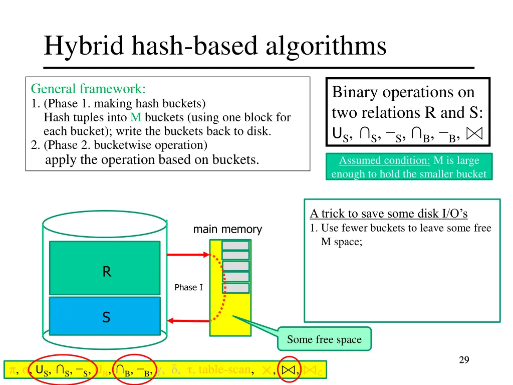 hybrid hash based algorithms 1