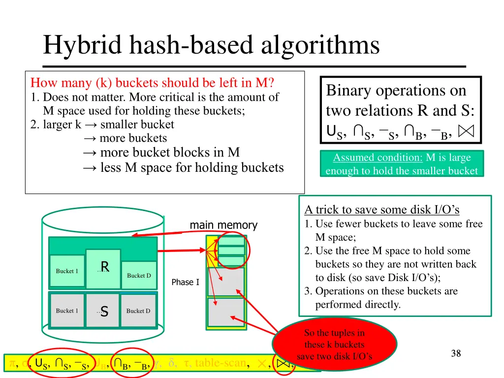 hybrid hash based algorithms 10