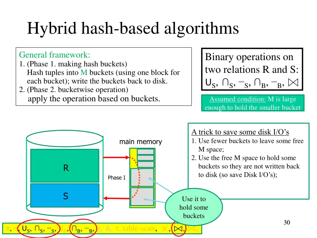 hybrid hash based algorithms 2