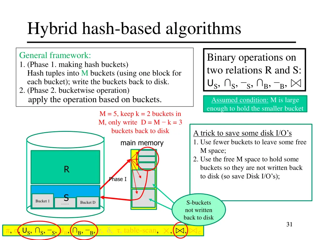 hybrid hash based algorithms 3