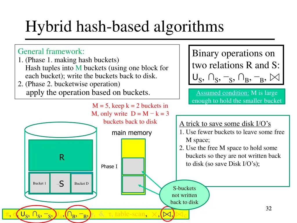 hybrid hash based algorithms 4
