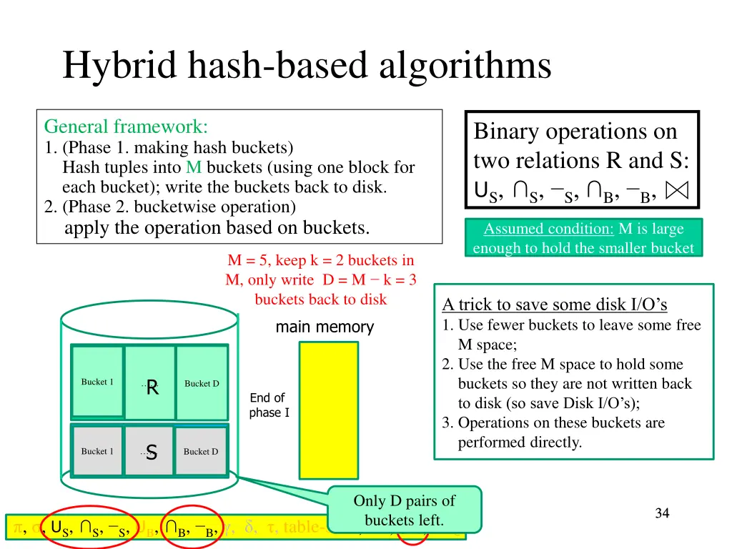 hybrid hash based algorithms 6