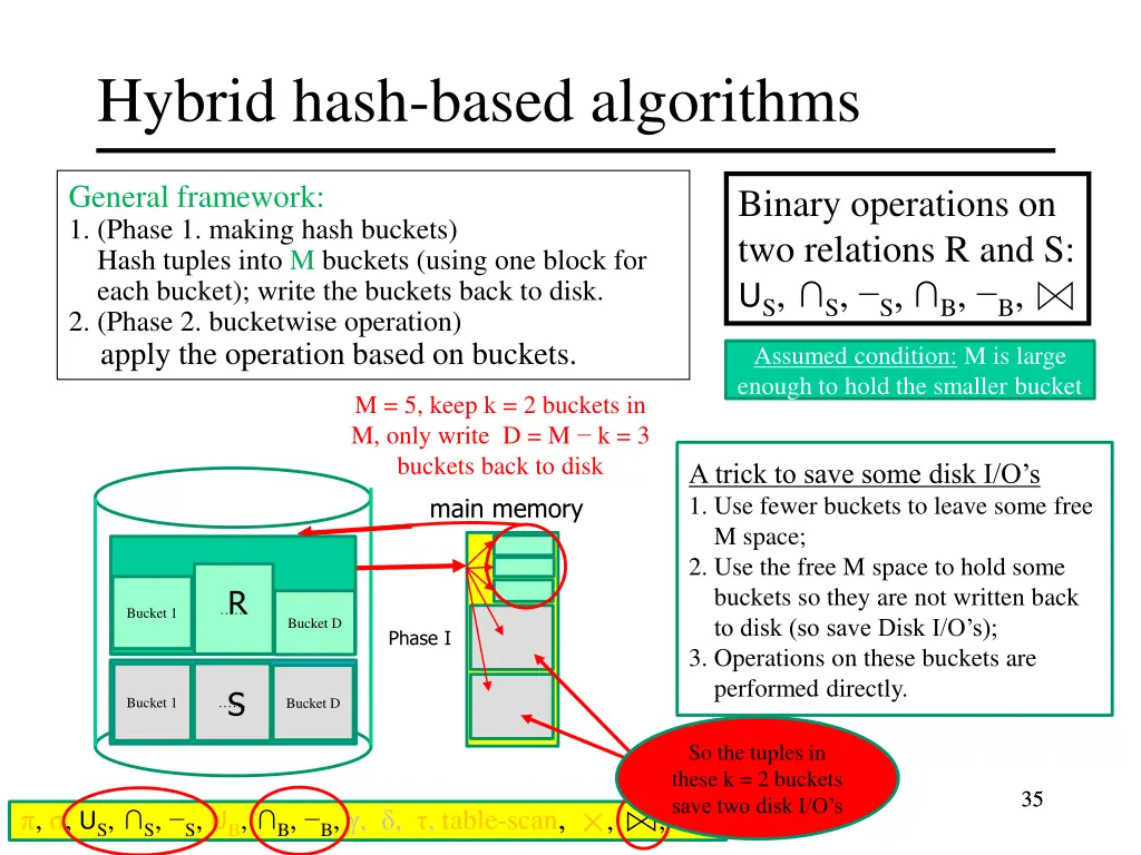 hybrid hash based algorithms 7