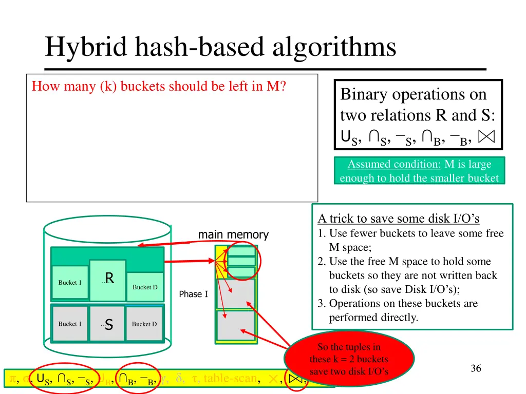 hybrid hash based algorithms 8