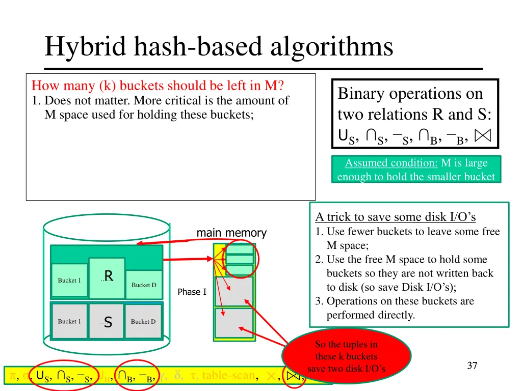 hybrid hash based algorithms 9