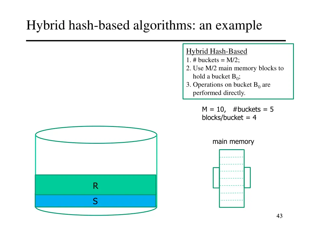 hybrid hash based algorithms an example 2