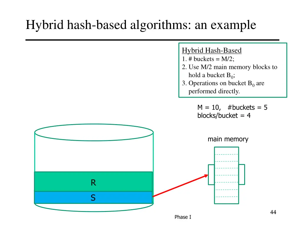 hybrid hash based algorithms an example 3