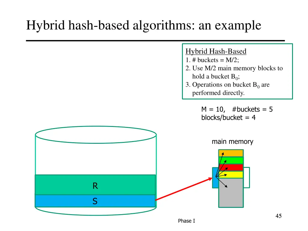 hybrid hash based algorithms an example 4