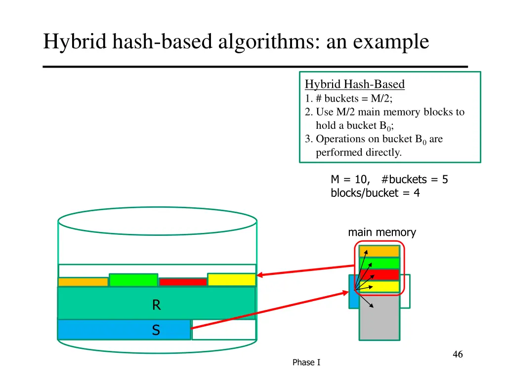 hybrid hash based algorithms an example 5