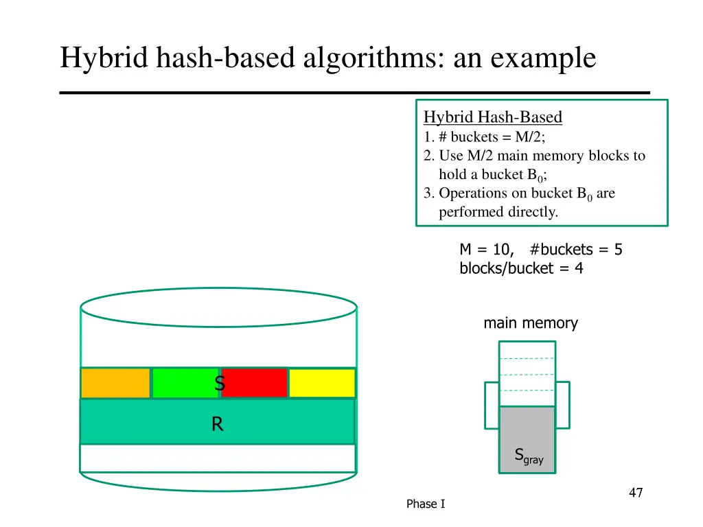 hybrid hash based algorithms an example 6