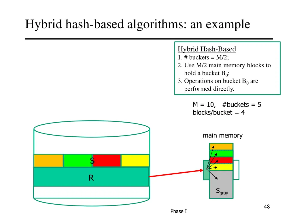 hybrid hash based algorithms an example 7