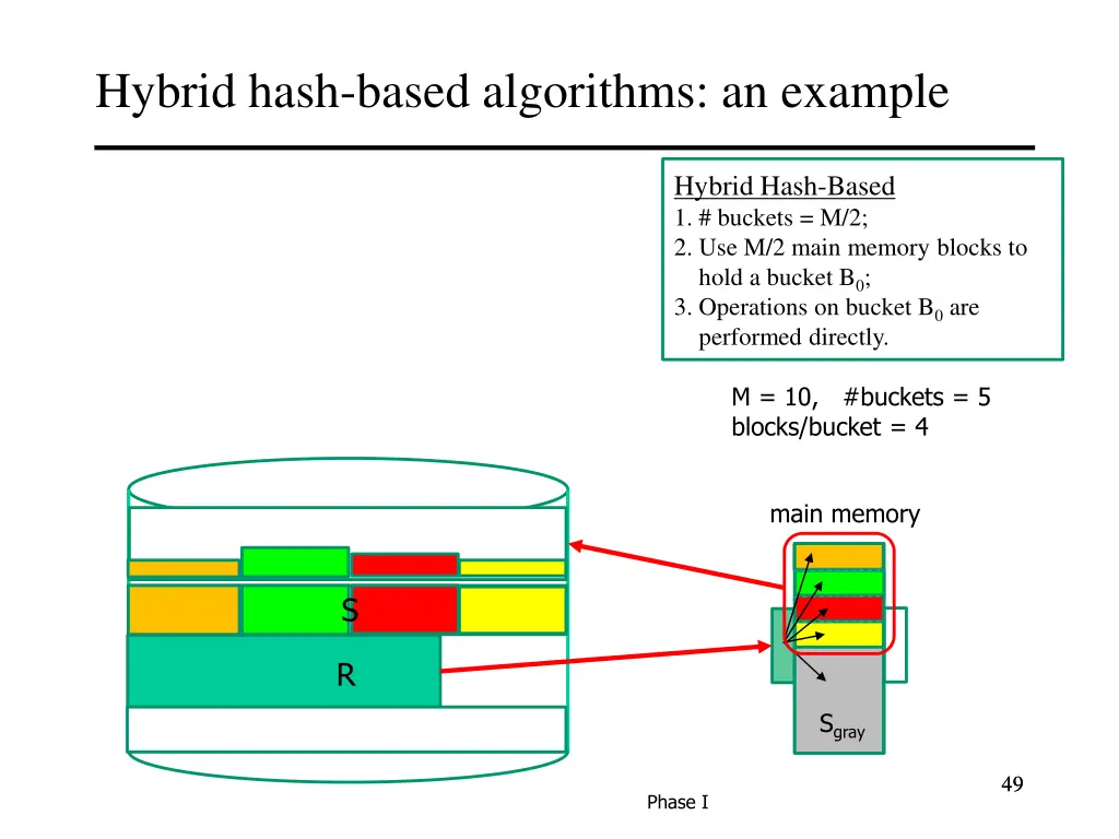 hybrid hash based algorithms an example 8