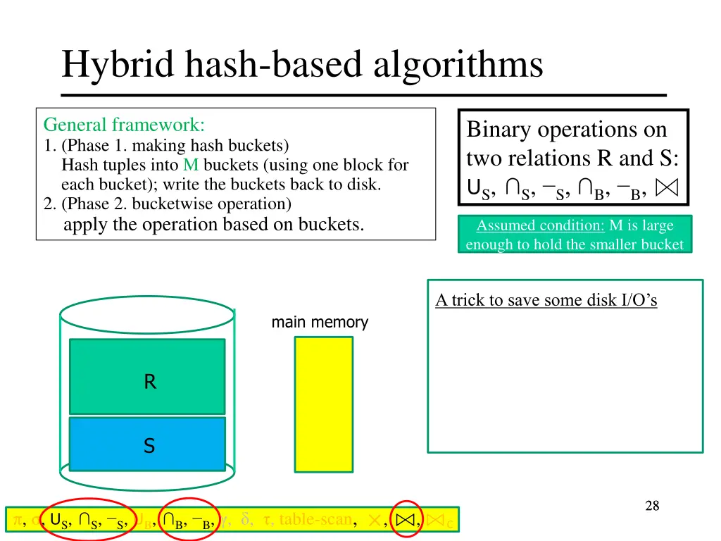 hybrid hash based algorithms