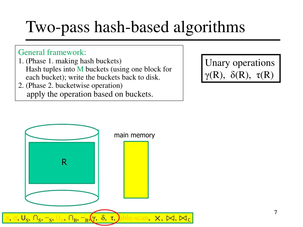 two pass hash based algorithms 1