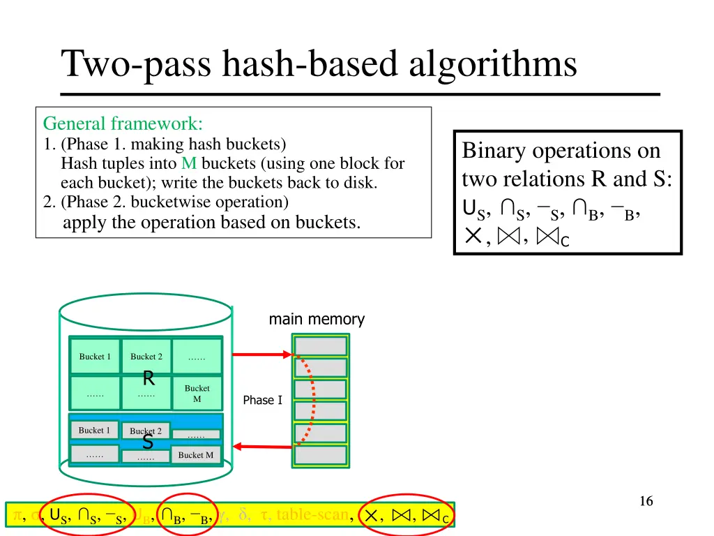 two pass hash based algorithms 10