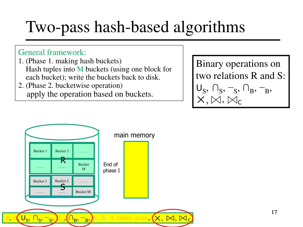 two pass hash based algorithms 11