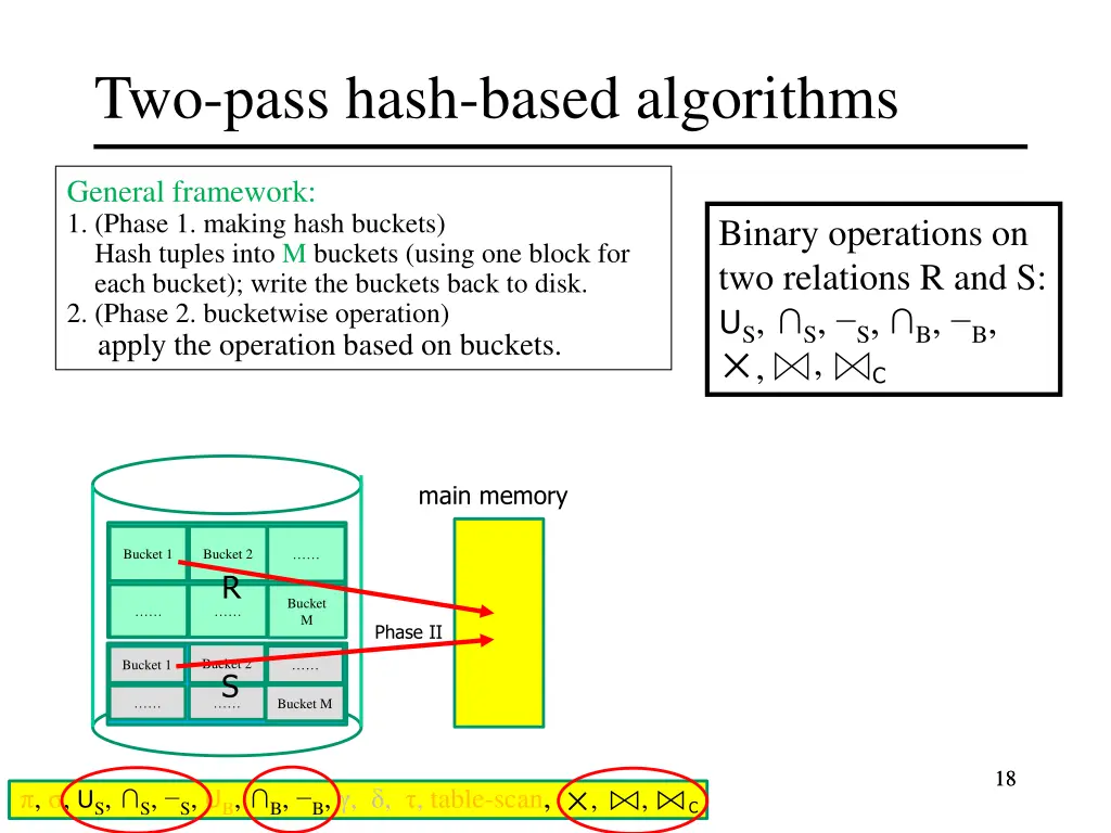 two pass hash based algorithms 12