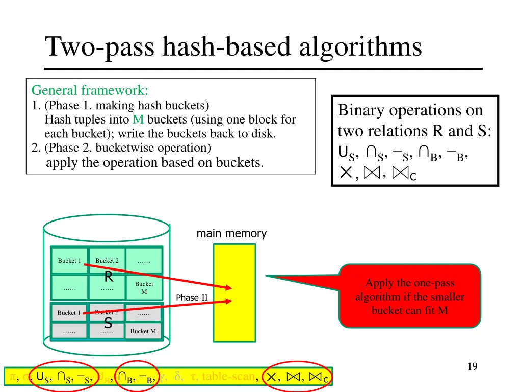 two pass hash based algorithms 13