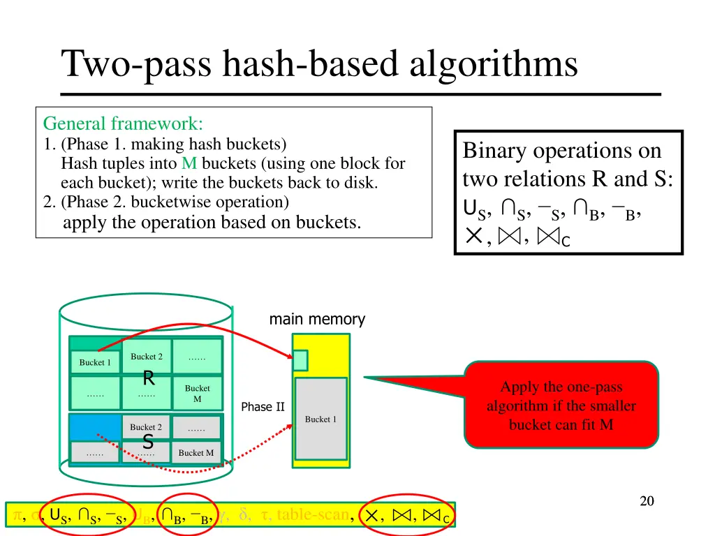 two pass hash based algorithms 14