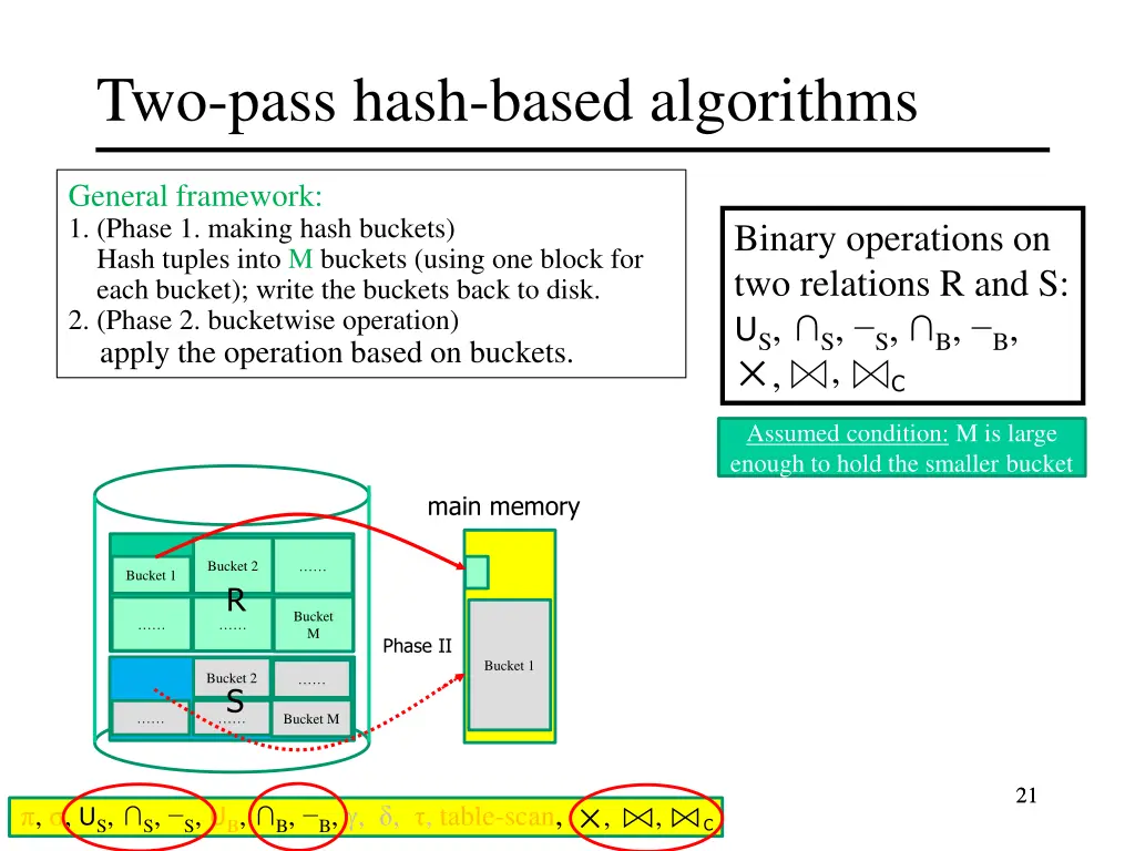two pass hash based algorithms 15