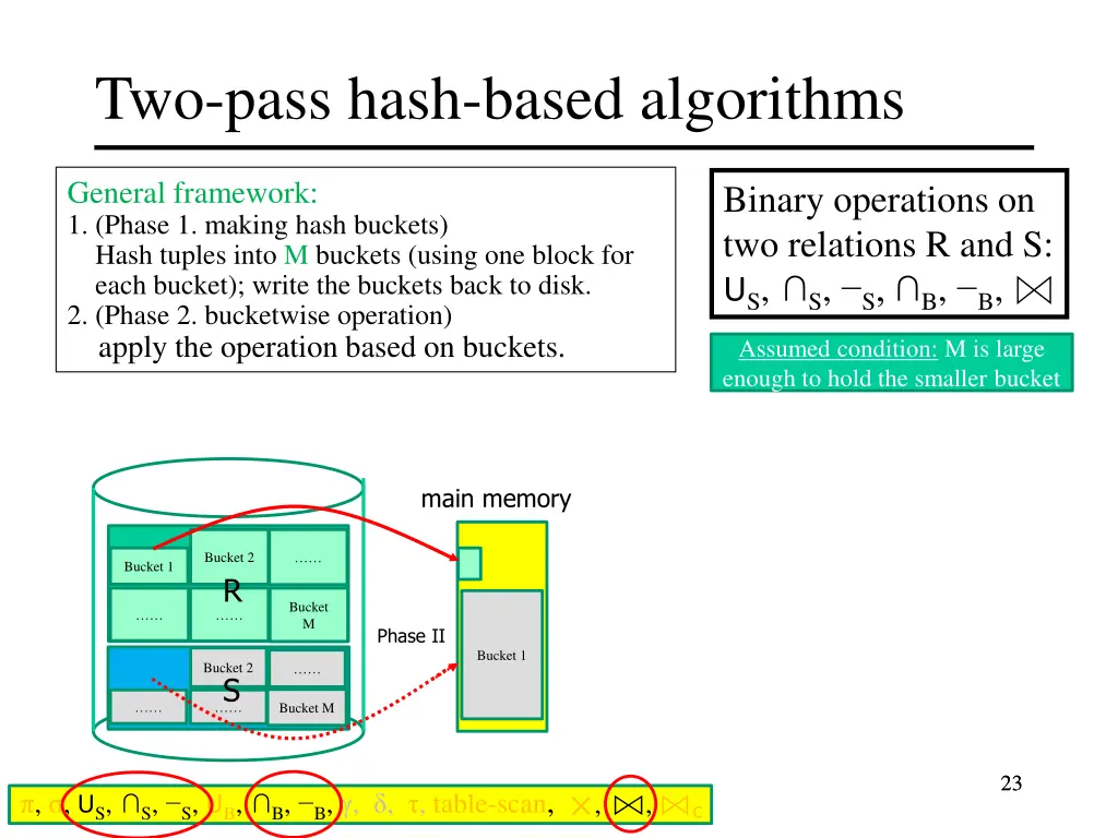 two pass hash based algorithms 17