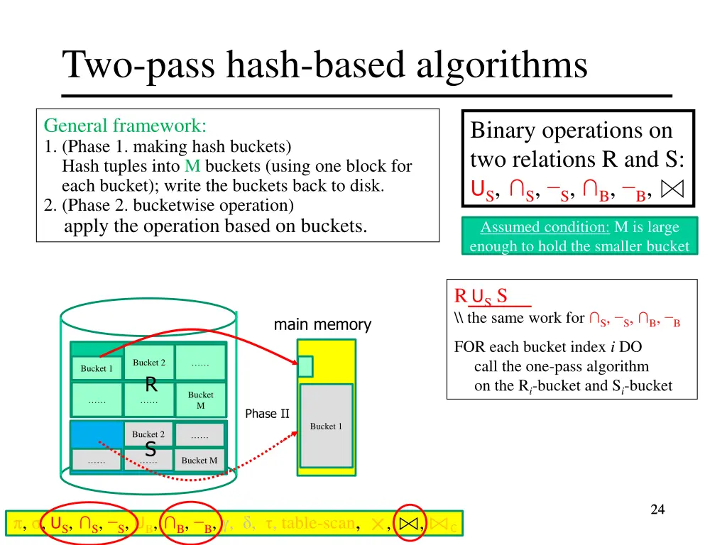 two pass hash based algorithms 18
