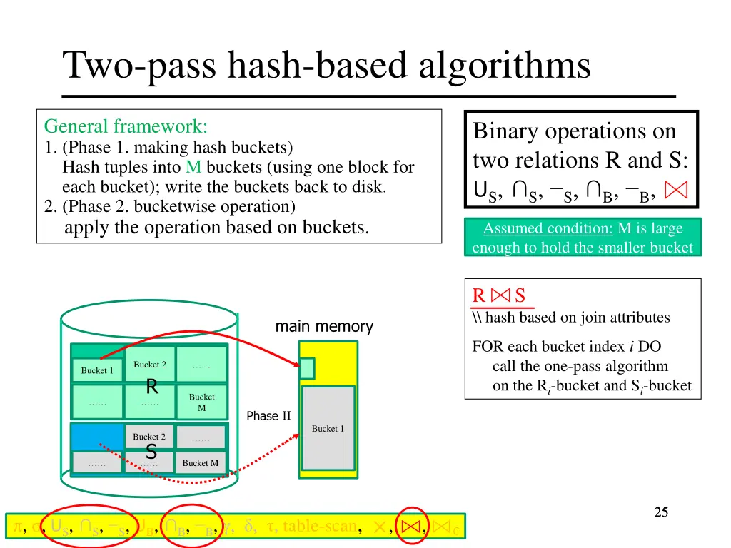 two pass hash based algorithms 19