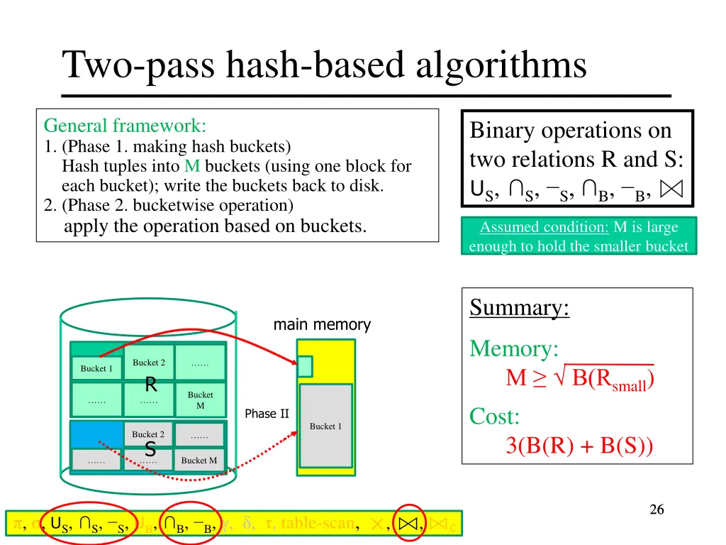 two pass hash based algorithms 20