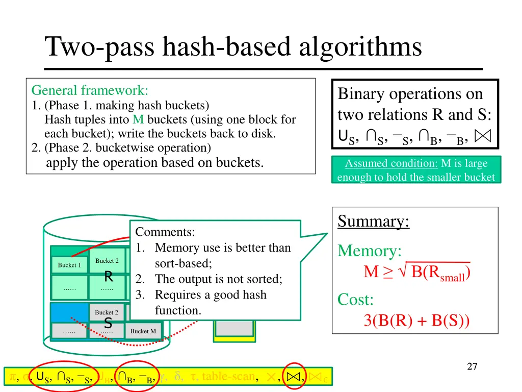 two pass hash based algorithms 21