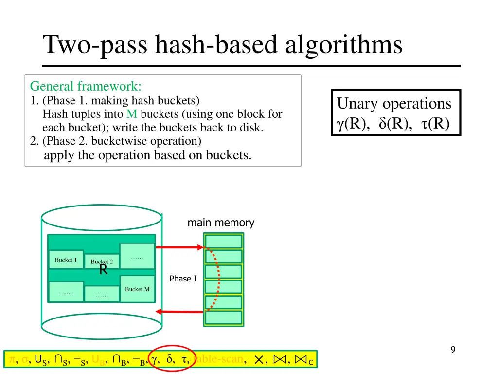 two pass hash based algorithms 3