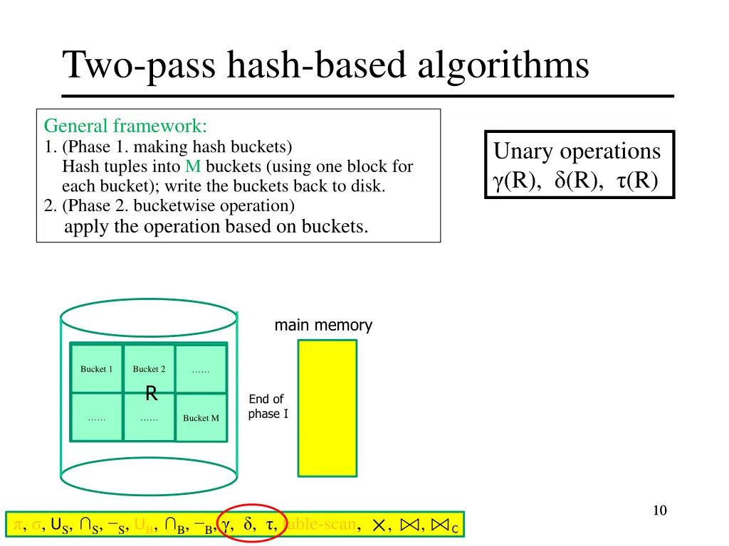 two pass hash based algorithms 4