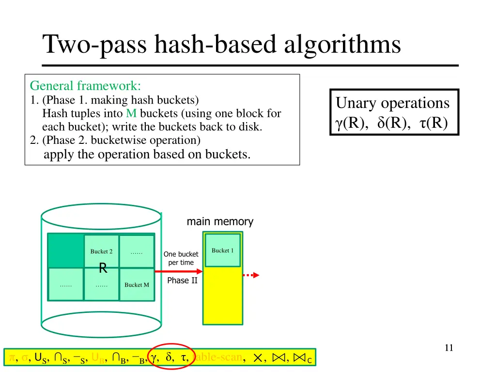 two pass hash based algorithms 5